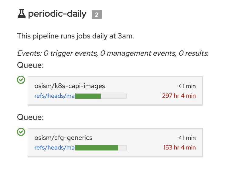 Hanging jobs in a pipeline